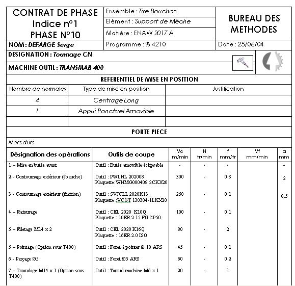 Contrat de 









phase du tire bouchon