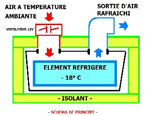 Schma de principe